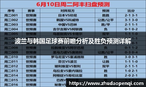 波兰与韩国足球赛前瞻分析及胜负预测详解