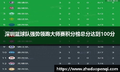 深圳篮球队强势领跑大师赛积分榜总分达到100分